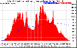 Solar PV/Inverter Performance Total PV Panel & Running Average Power Output