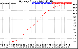 Solar PV/Inverter Performance Daily Energy Production