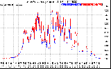 Solar PV/Inverter Performance Photovoltaic Panel Current Output