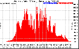 Solar PV/Inverter Performance West Array Actual & Average Power Output