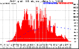 Solar PV/Inverter Performance West Array Actual & Running Average Power Output