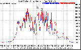 Solar PV/Inverter Performance Photovoltaic Panel Power Output