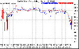 Solar PV/Inverter Performance Photovoltaic Panel Voltage Output