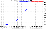 Solar PV/Inverter Performance Daily Energy Production