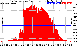 Solar PV/Inverter Performance Inverter Power Output
