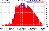 Solar PV/Inverter Performance Solar Radiation & Effective Solar Radiation per Minute