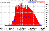 Solar PV/Inverter Performance West Array Power Output & Solar Radiation