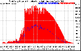 Solar PV/Inverter Performance West Array Power Output & Effective Solar Radiation