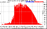Solar PV/Inverter Performance West Array Actual & Average Power Output
