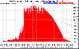 Solar PV/Inverter Performance West Array Actual & Running Average Power Output