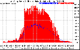 Solar PV/Inverter Performance East Array Power Output & Effective Solar Radiation