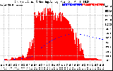 Solar PV/Inverter Performance East Array Actual & Running Average Power Output