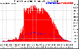 Solar PV/Inverter Performance Total PV Panel Power Output & Solar Radiation