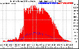 Solar PV/Inverter Performance Total PV Panel Power Output & Effective Solar Radiation