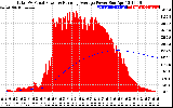 Solar PV/Inverter Performance Total PV Panel & Running Average Power Output