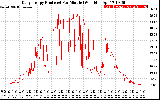 Solar PV/Inverter Performance Daily Energy Production Per Minute