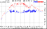 Solar PV/Inverter Performance Inverter Operating Temperature