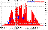 Solar PV/Inverter Performance West Array Power Output & Solar Radiation