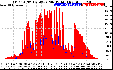 Solar PV/Inverter Performance West Array Power Output & Effective Solar Radiation