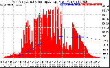 Solar PV/Inverter Performance West Array Actual & Running Average Power Output