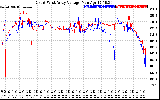 Solar PV/Inverter Performance Photovoltaic Panel Voltage Output