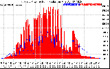 Solar PV/Inverter Performance East Array Power Output & Solar Radiation