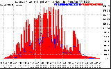 Solar PV/Inverter Performance East Array Power Output & Effective Solar Radiation