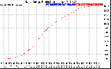 Solar PV/Inverter Performance Daily Energy Production