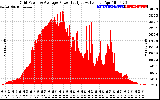 Solar PV/Inverter Performance Inverter Power Output