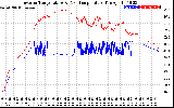 Solar PV/Inverter Performance Inverter Operating Temperature