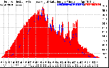 Solar PV/Inverter Performance Solar Radiation & Effective Solar Radiation per Minute