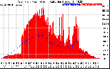 Solar PV/Inverter Performance West Array Power Output & Solar Radiation