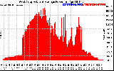 Solar PV/Inverter Performance West Array Actual & Average Power Output