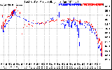 Solar PV/Inverter Performance Photovoltaic Panel Voltage Output