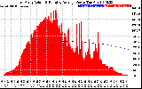 Solar PV/Inverter Performance East Array Actual & Running Average Power Output