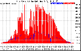 Solar PV/Inverter Performance Grid Power & Solar Radiation