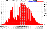 Solar PV/Inverter Performance Inverter Power Output