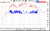 Solar PV/Inverter Performance Inverter Operating Temperature