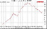 Solar PV/Inverter Performance Outdoor Temperature