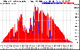 Solar PV/Inverter Performance Solar Radiation & Effective Solar Radiation per Minute