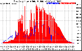 Solar PV/Inverter Performance West Array Power Output & Solar Radiation