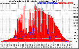 Solar PV/Inverter Performance West Array Power Output & Effective Solar Radiation