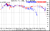 Solar PV/Inverter Performance Photovoltaic Panel Voltage Output