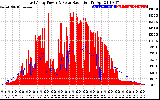 Solar PV/Inverter Performance East Array Power Output & Solar Radiation