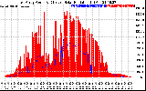 Solar PV/Inverter Performance East Array Power Output & Effective Solar Radiation