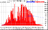 Solar PV/Inverter Performance East Array Actual & Running Average Power Output