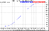 Solar PV/Inverter Performance Daily Energy Production