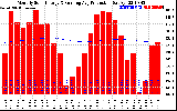 Solar PV/Inverter Performance Monthly Solar Energy Production Running Average