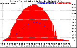 Solar PV/Inverter Performance East Array Power Output & Effective Solar Radiation