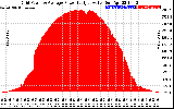 Solar PV/Inverter Performance Inverter Power Output